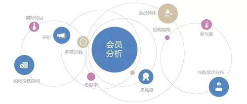 后疫情時(shí)代航旅產(chǎn)品軟件開(kāi)發(fā)與營(yíng)銷新趨勢(shì)
