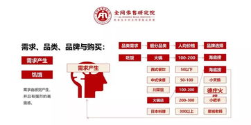 高效溝通，價值引領 電信業務銷售實戰指南